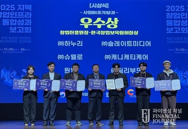 대구 수성구(구청장 김대권)는 지난 25일 인천 인스파이어 리조트에서 열린 ‘2025년 지역 창업 인프라 통합 성과보고회’에서 수성구 중장년 기술창업센터 입주기업인 ㈜캐니캐티케어(대표 홍재우)가 ‘창업 인큐베이팅 경진대회’ 초기사업화 서비스분과에서 우수상(창업진흥원장상)을 수상했다고 밝혔다.